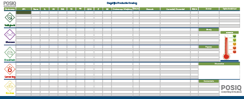 Dagelijks Productie Overleg